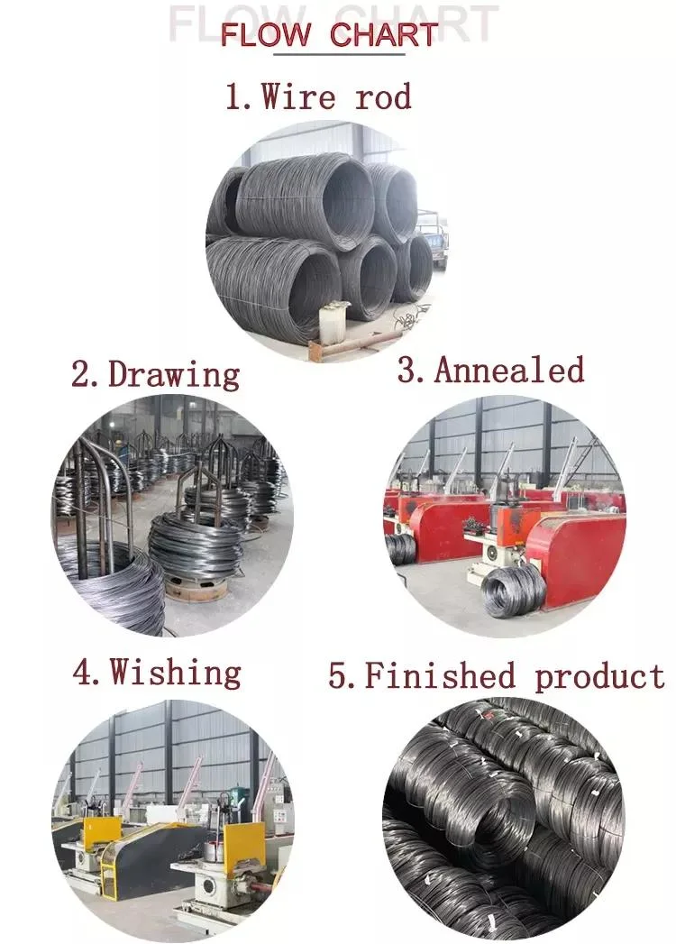 Manufacturer Wholesale Distribution DIN Standard Stainless Steel Wire, Stainless Steel Wire Rod