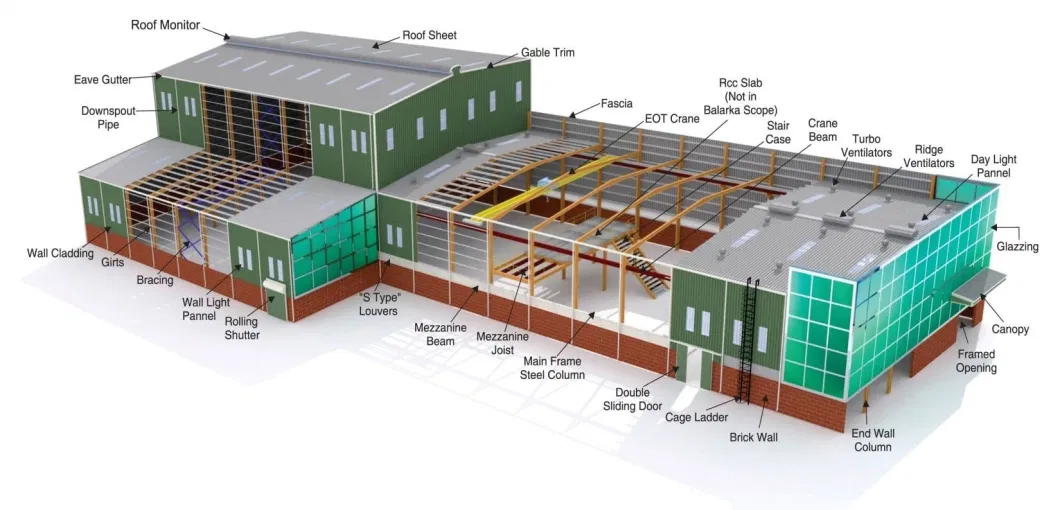 Cost-Effective Industrial Building Construction Steel Structure Warehouse