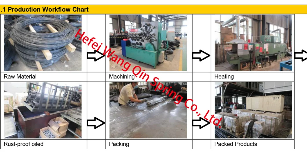 Commercial Torsion Springs Available From Chinese Manufacturer