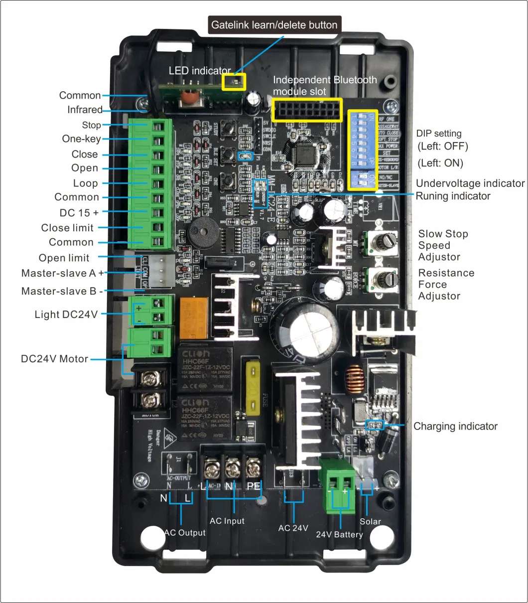 Infrared Sensors for Automatic Access Control Systems Photocells for Automatic Door Openers