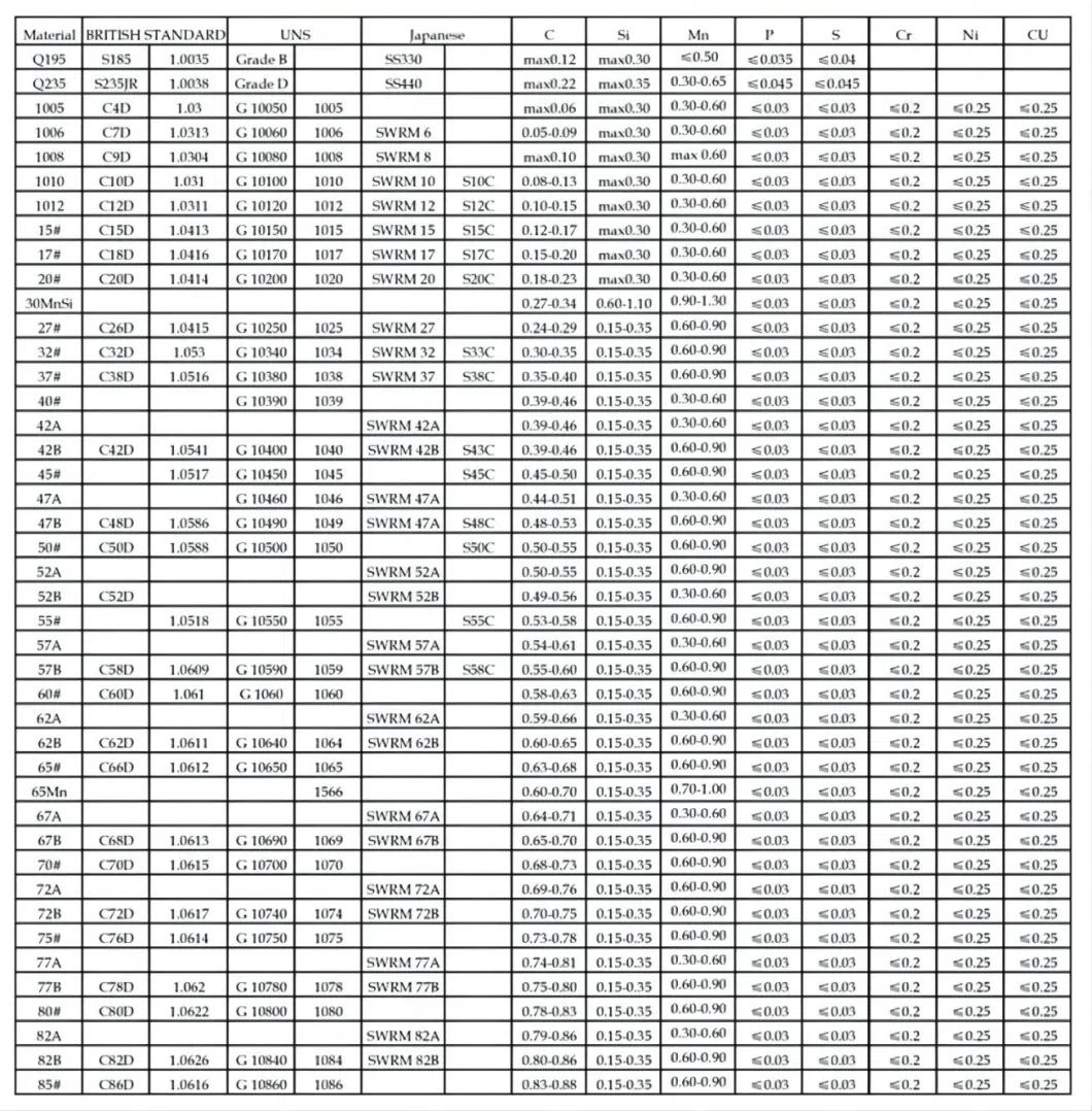 Arbon Steel Wire Rod 5.5mm 6.5mm Hot Rolled Wire Rod