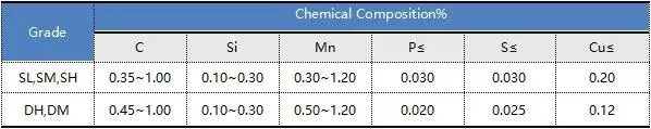 Isi ASTM Ss 302 304 310S 316 321 Annealing Stainless Steel Wires High Tensile Strength Cold Drawn Stainless Steel Wire Bar