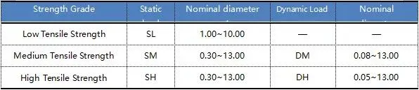 Manufacturer Wholesale Distribution DIN Standard Stainless Steel Wire, Stainless Steel Wire Rod