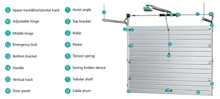 Three Layer Residential Garage Door with Good Quality and Price Equipped with Strong Torsion Spring
