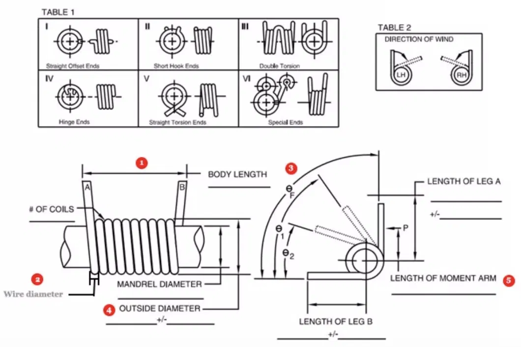 China Supplier Metal Stainless Steel Spring Double Industrial Door Torsion Spring