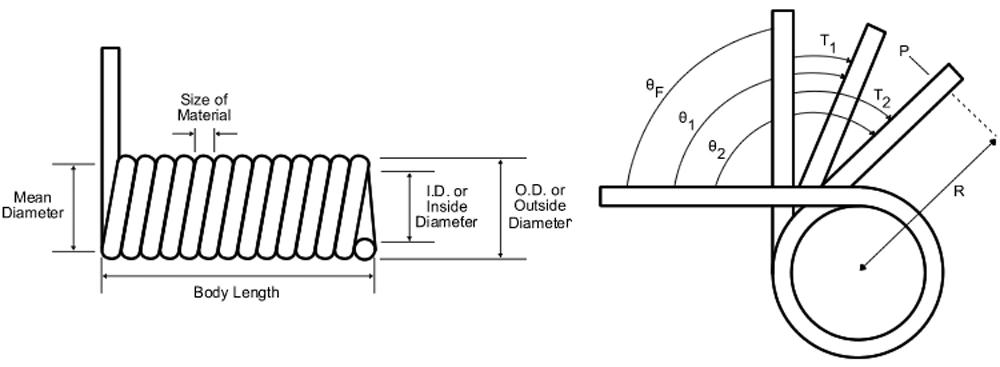 Custom Music Wire Spring Double Twist Torsion Spring for Small Electronic Shaver Spring