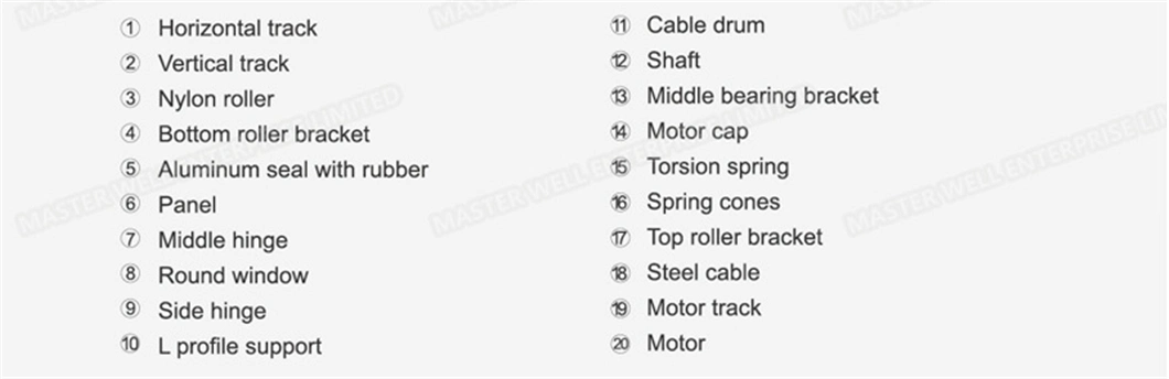 Industrial Overhead Torsion Spring Roller Garage Door