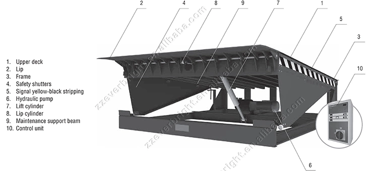 Heavy Duty Dock Plates Electric Adjustable Dock Plate