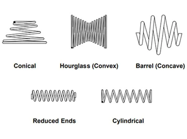 Custom Stainless Steel Coil Compression Tension Extension Torsion Steel Wire Forms Wire Forming Spring