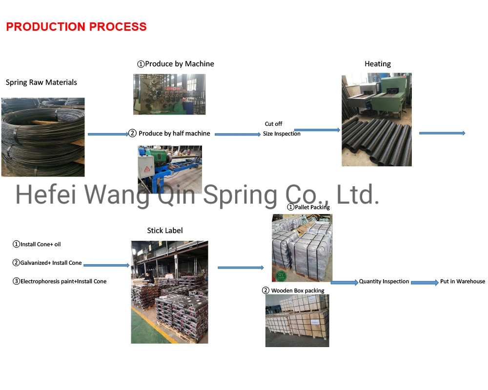 60si2mna Industrial Door Torsion Spring with High Quality