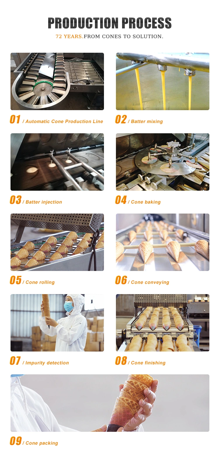 Rolled Sugar Cone Making Machine, Commercial Ice Cream Cone Machine for Sale.