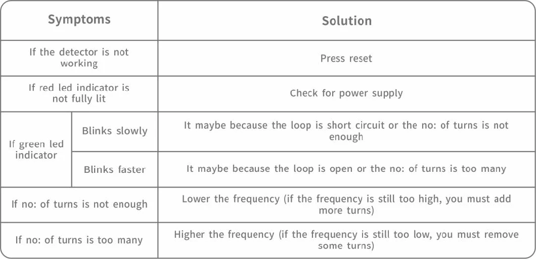 Single Channel Loop Vehicle Detector for Material Handling Doors