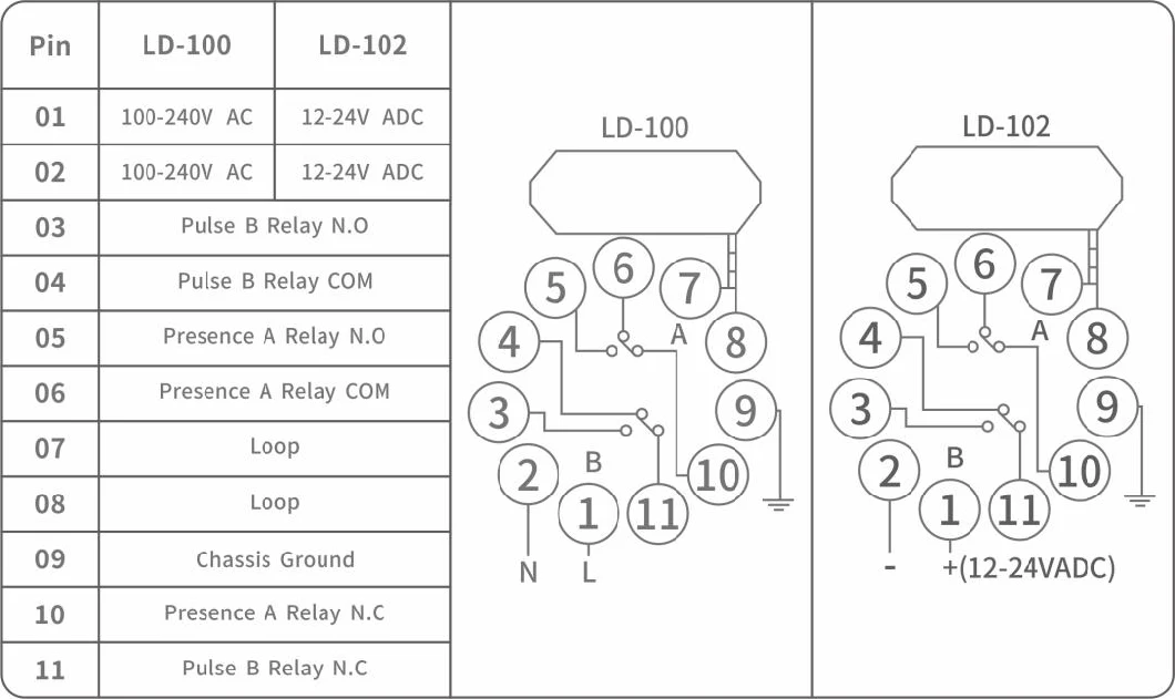 Single Channel Loop Vehicle Detector for Parking Boom Barrier