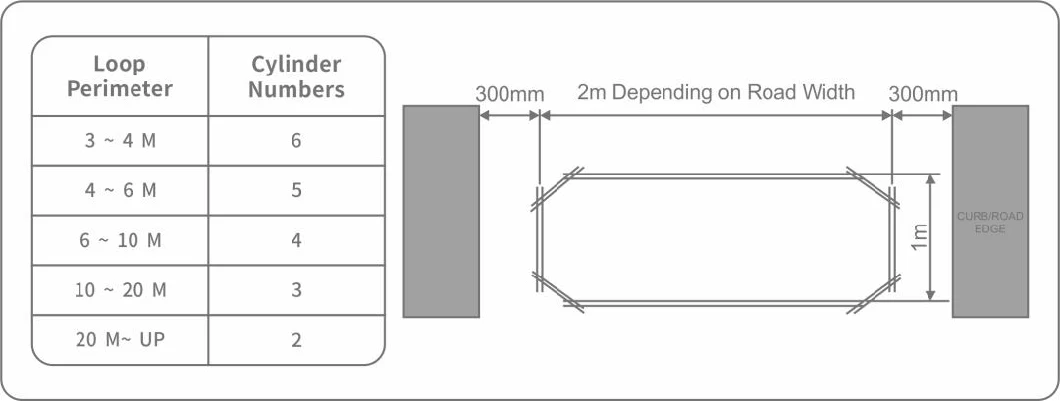 Single Channel Vehicle Loop Detector for Industrial Roller Shutter Door