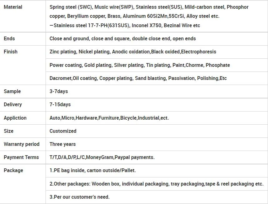 High Quality Supplying Torsional Wire Formed Spring Parts