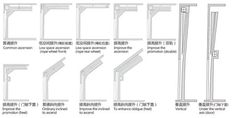 China Industrial Insulated Sectional Overhead Lifting Steel Door