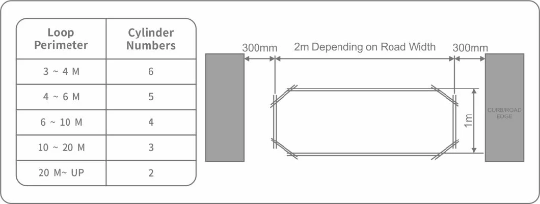 Single Channel Loop Vehicle Detector for Material Handling Doors