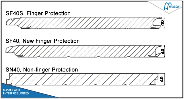 Sectional Automatic Garage Door with Finger Protection