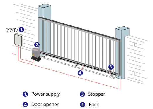 Made in China Heavy Duty Automatic Sliding Gate Opening System