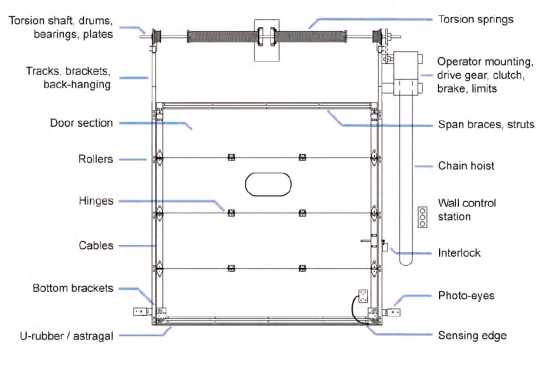 Easy Lift Side Opening White Flush Sectional Industrial Door