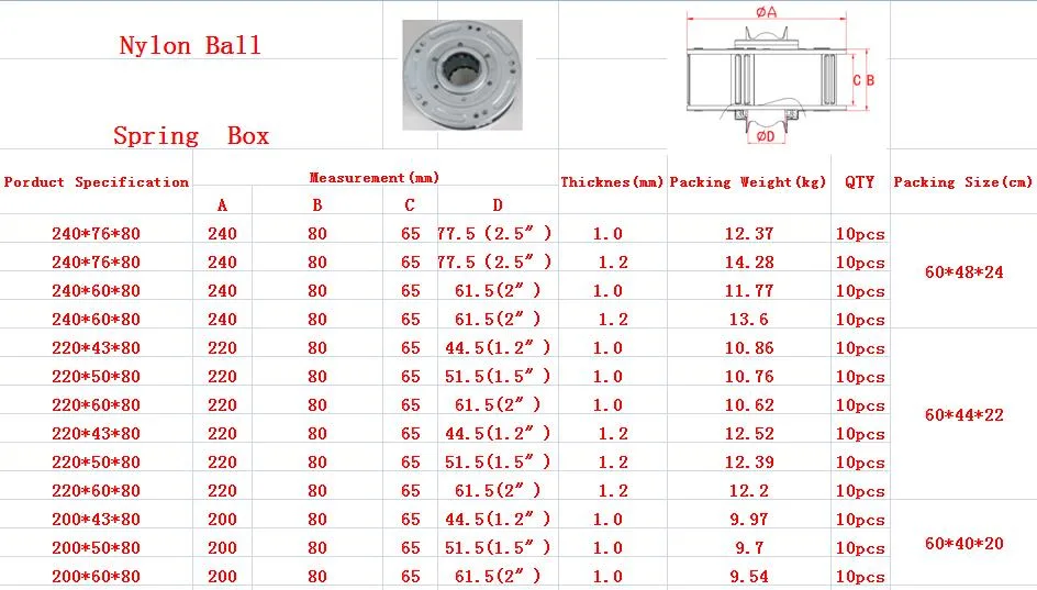 Double-Deck Spring Box 240-1.0 for Rolling Door/Roll up Gate