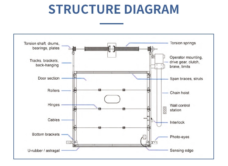 Exterior Industrial Sub Sectional Vertical Lifting Counter Weight Door