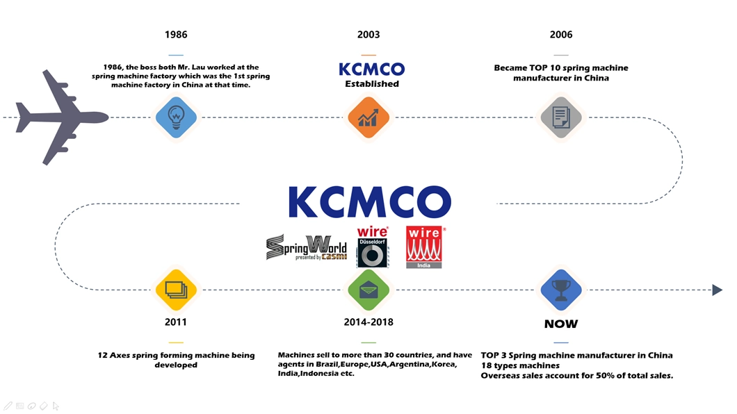 KCMCO KCT-808 Easy operation Automatic CNC spring coiling machine