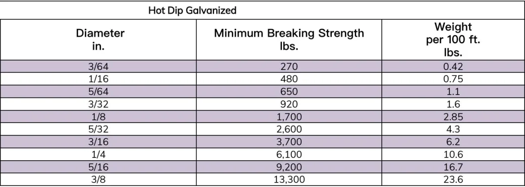 5/32&quot; Hot DIP Galvanized Wire Rope, 7X7