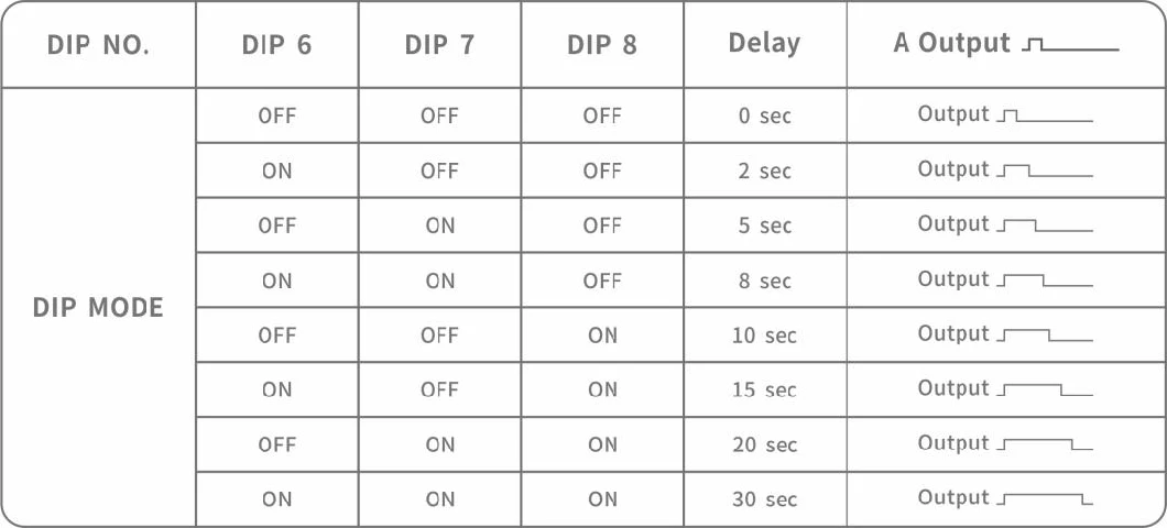 Digital Loop Detector for Parking System