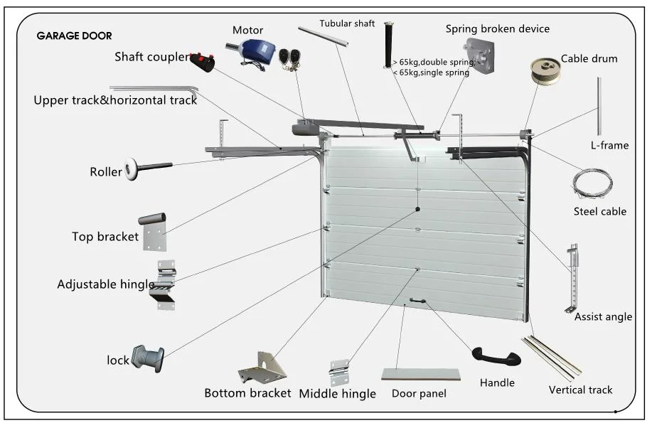 Best Door Brand Germany Hormann Industrial Lifting Doors