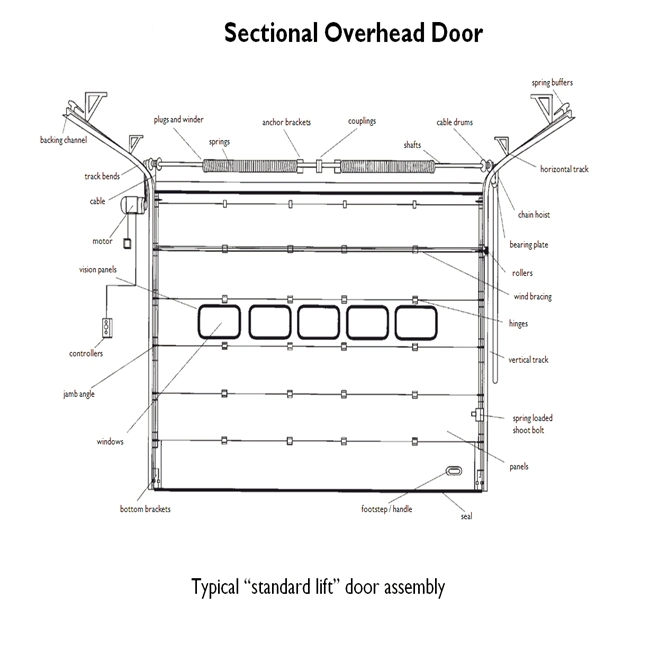 Industrial Vertical Sliding Door Overhead Sectional Door (HF-J322)