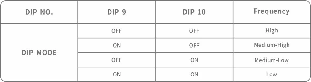 Digital Loop Detector for Parking System