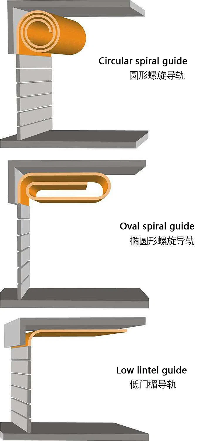 Industrial Aluminum Alloy High Speed Overhead Metal Spiral Door with Sensors