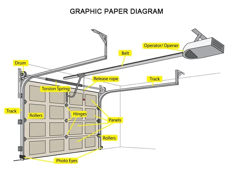 American Style Garage Door Torsion Springs WiFi Garage Door Switch Hardware Garage Door