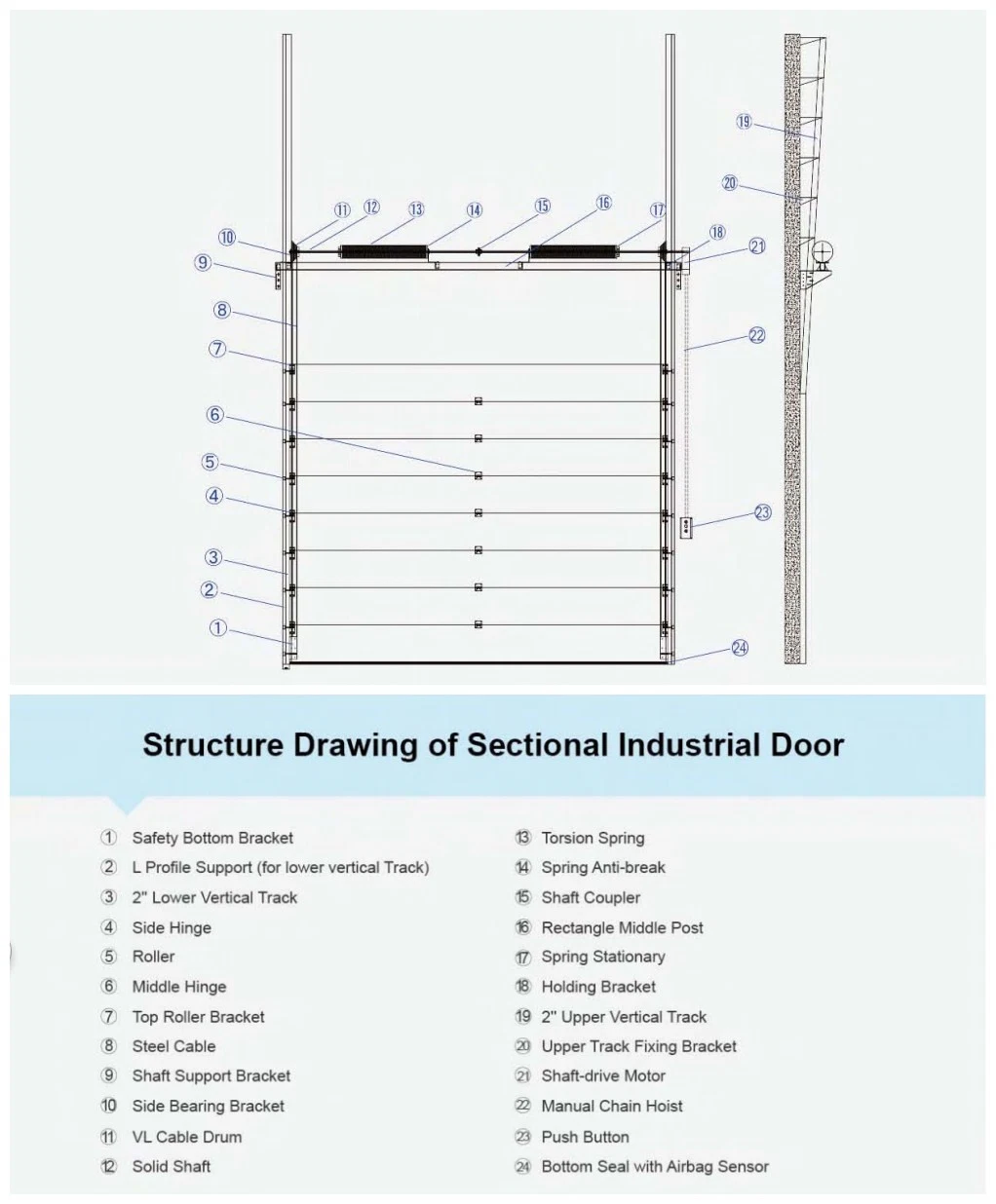 Overhead Vertical Lift Industrial Sectional Security Springs Roller Workshop Garage Door