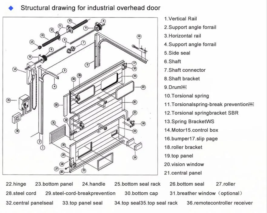 Auto Galvanized Steel Warehouse Industrial Sectional Automatic Safety Overhead Sliding Garage Lifting Exterior Doors