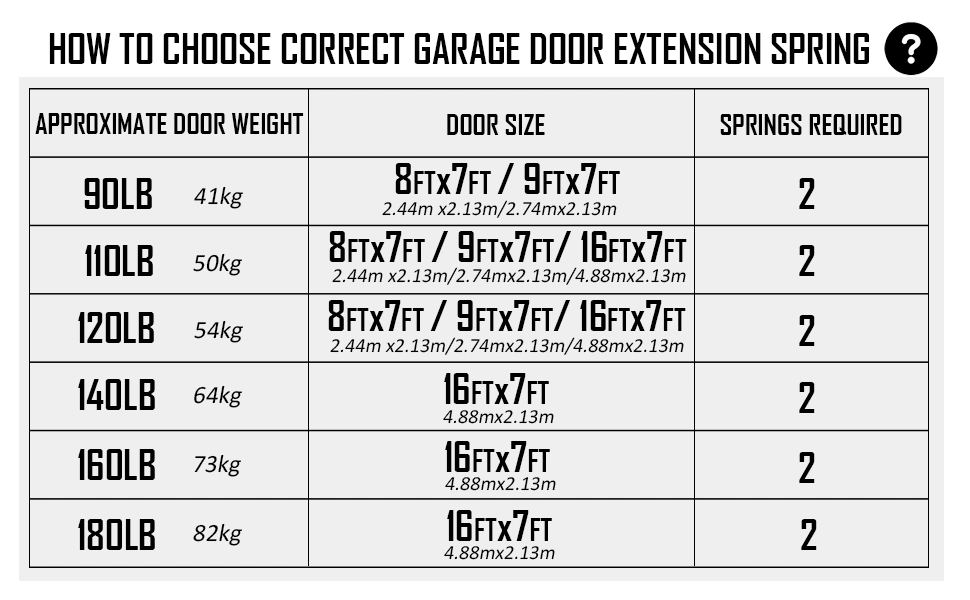 Heavy Duty Replacement Extension Garage Door Spring Stretch Spring
