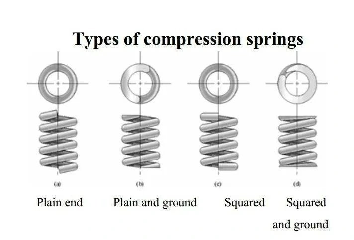 OEM All Kinds of Material Compression Tension Coil Spiral Cylinder Special Garage Door Green Mold Zig Zag Tension Spiral Coil Compressed Extension Spring