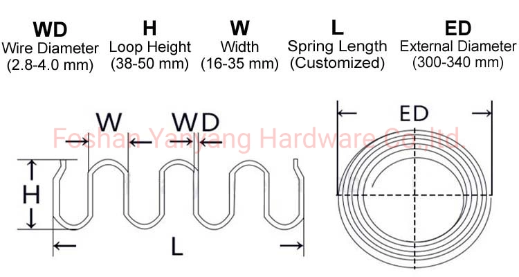 Yanyang Factory Manufacturing 3.0mm Spring Wire Anti Rust Curve Rolling Sofa Spring