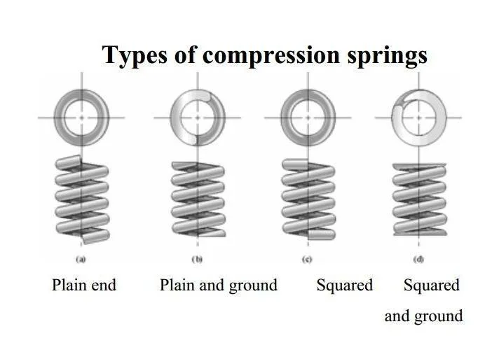 15 Inch Long Music Wire Auto-Lock Spring for Garage Door