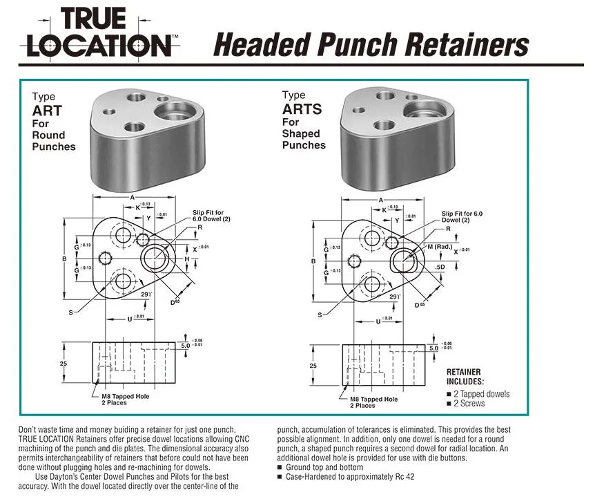 Ez Fit Retainer Inserts Urethane Stripper Sets Space-Saving End Retainers