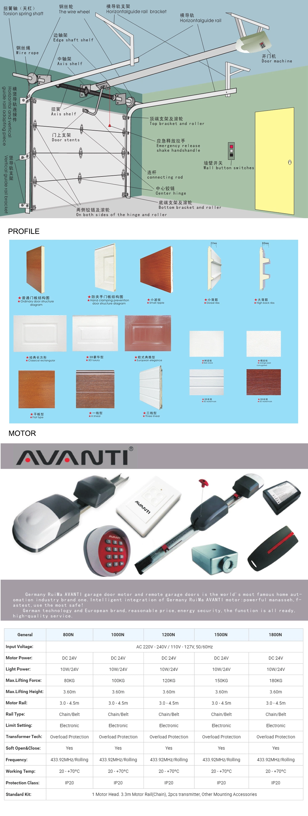 High Cost-Effective Automatic Door for Garage with High Quality Panel