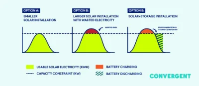 15kwh Residential Lithium Battery Energy Storage System Solar Cell for Household Electric Backup
