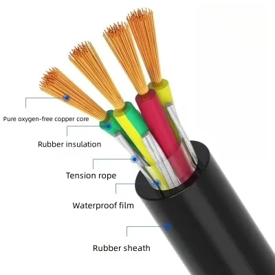 Hot Sale Rubber Insulated Power Cable 2.5 mm 150mm Yc Yz Yzw Ycw Multi Core Rubber Cable Electric Wire Cable