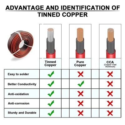 Black 1000V DC Copper Twin Core 2X4.0mm2 Heat Resistant Insulation for Electrical Wire PV Solar Cable