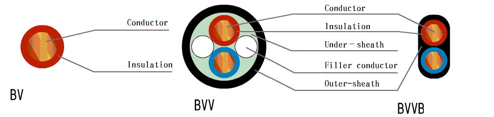 8mm Copper Wire Electrical Power Cable