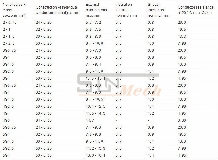 Electrical Cable Building Wire Aluminum Cable Twin Wire Flat Twin with Earth Electrical Wire Power Cable Flexible Cable PVC Insulated Wire Copper Electric Wire