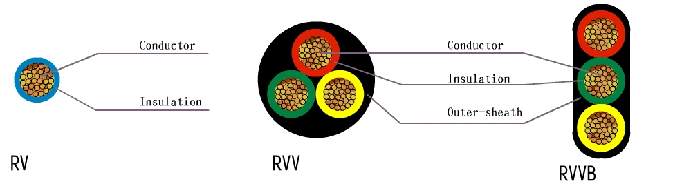 8mm Copper Wire Electrical Power Cable