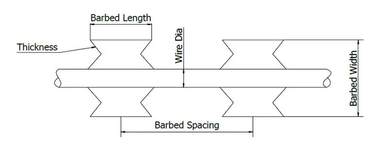 Zhongtai Razor Blade Wire Fence China Manufacturing 18 Inch Coil Diameter Double Strand Barbed Wire Used for Electric Security Fence System