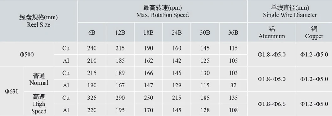 Electric Copper Aluminum Cable Making Machine High Speed Cable Wire Stranding Machine Strander